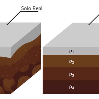 Comprar o produto de Estratificação do solo para malha de aterramento em Engenharia Elétrica em Goiânia, GO por Solutudo