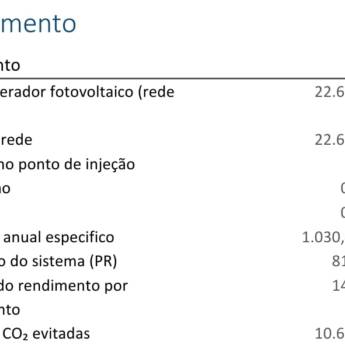Comprar o produto de Dados de rendimento do sistema fotovoltaico em Energia Solar em Foz do Iguaçu, PR por Solutudo