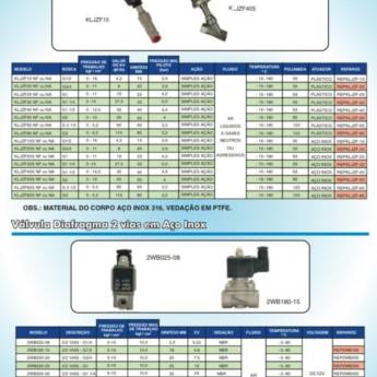 Comprar o produto de Válvulas Angular 2 Vias e Válvulas Diagrama 2 Vias em Aço Inox – Precisão e Durabilidade em Campinas. em Válvulas e Conexões Pneumáticas em Campinas, SP por Solutudo