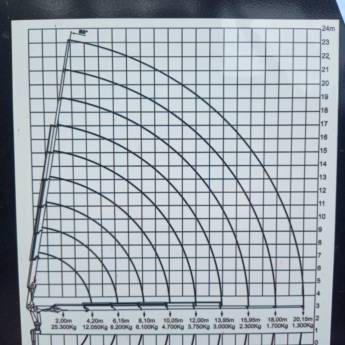 Comprar o produto de Gráfico de Cargas para Planejamento Técnico de Içamentos – Gurupi, TO em Aluguel de Guindastes em Gurupi, TO por Solutudo Comprar o produto de Gráfico de Cargas para Planejamento Técnico de Içamentos – Gurupi, TO em Aluguel de Guindastes em Gurupi, TO por Solutudo