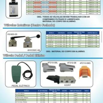 Comprar o produto de Válvulas Rotativas e Pedal Elétrico e Pneumático – Precisão e Eficiência em Ribeirão Preto em Válvulas e Conexões Pneumáticas em Campinas, SP por Solutudo