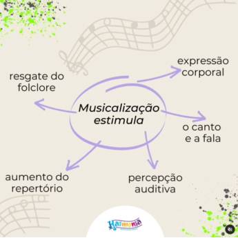 Comprar o produto de Iniciação Musical para Crianças - Despertando o Talento Musical - Piracicaba em Escolas de Música em Limeira, SP por Solutudo