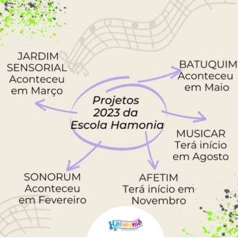 Comprar o produto de Escola de Música em Piracicaba - Desenvolvimento Integral para Crianças em Escolas de Música em Rio Claro, SP por Solutudo