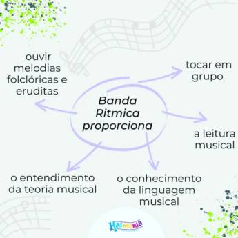Comprar o produto de Conjunto Percussivo - Desenvolvimento Musical em Grupo - Piracicaba em Escolas de Música em Rio Claro, SP por Solutudo