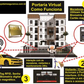 Comprar o produto de Portaria Virtual em Segurança pela empresa Techno System Segurança em Aracaju, SE por Solutudo