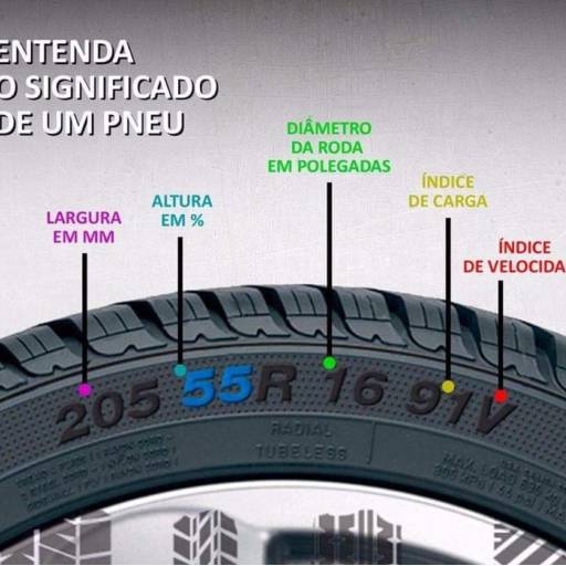 Comprar o produto de Conheça o seu pneu em A Classificar pela empresa Eskinão Pneus e Rodas em Boituva, SP por Solutudo