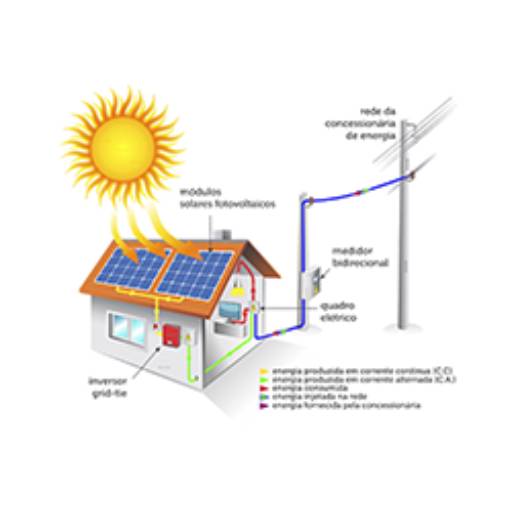 Comprar o produto de 5 - CONEXÃO COM A REDE  em Nossos Serviços pela empresa Brasil On Grid Energia Solar  em Americana, SP por Solutudo