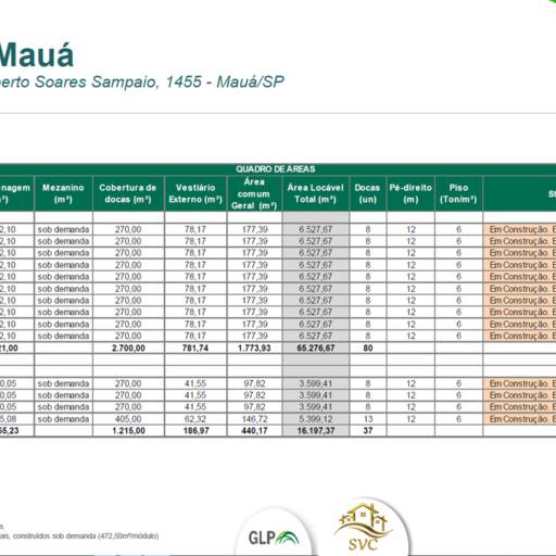 Galpões GLS - Mauá Ref. 0250 em Jundiaí, SP por Imobiliária SVC Imóveis ( CRECI 35.102 J )