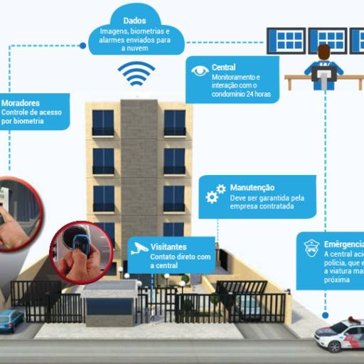 Portaria Virtual em São Paulo, SP por Armstrong Servicos - Eireli