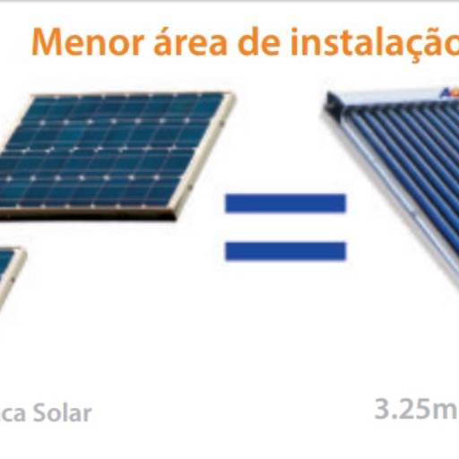 Aquecedor solar por Nova Hidráulica