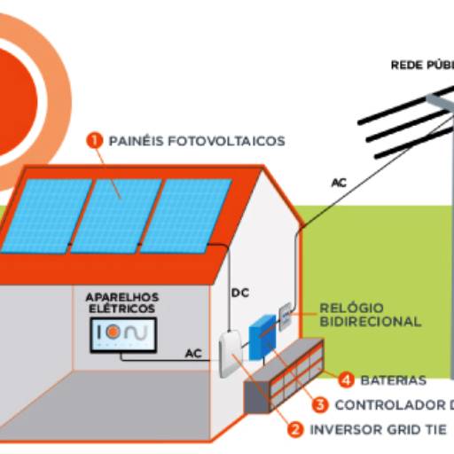 SISTEMA FOTOVOLTAICO HÍBRIDO