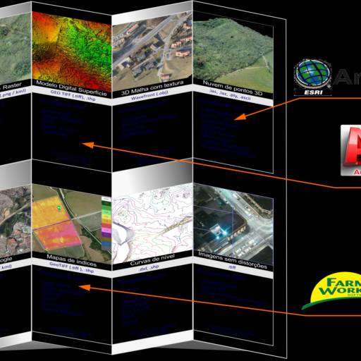 Processamento de dados VANT por Horizon Systems