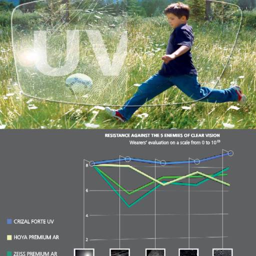 Lente Kodak Single Digital Crizal Forte por Óptica Santa Luzia