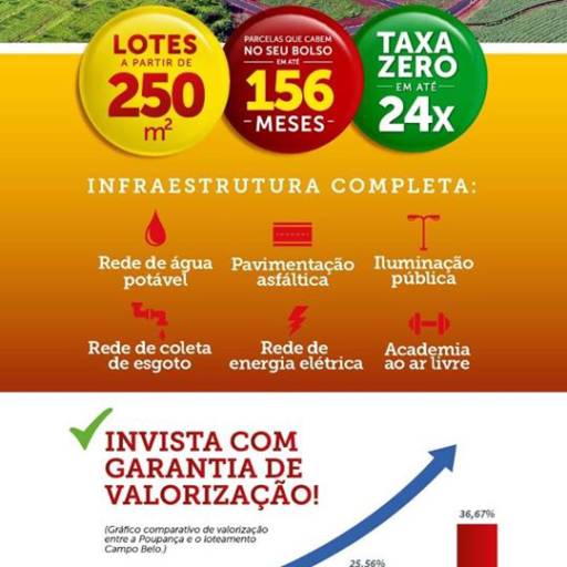 Loteamento Campo Belo em Jaú/SP por Américo Oliveira Consultoria Imobiliária