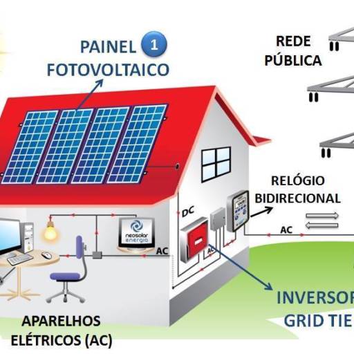 Geração de Energia Fotovoltaica
