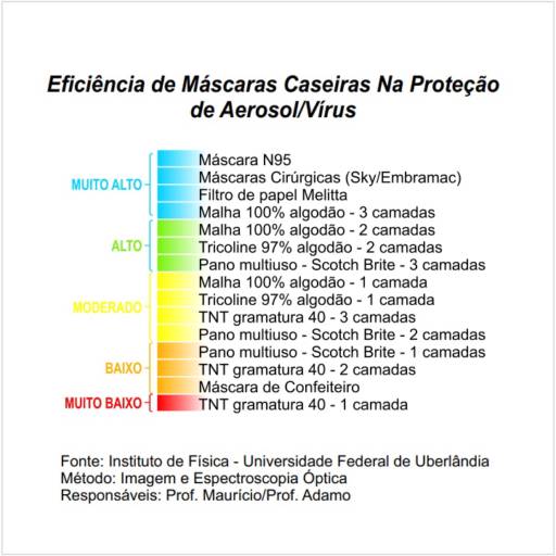 Máscara de TNT com SMS com elástico por Malharia Cléo