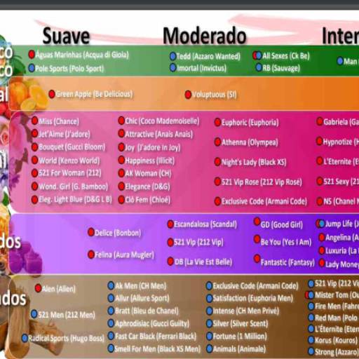 Catálogo Completo por Sheila Moreno Perfumes e Cosméticos