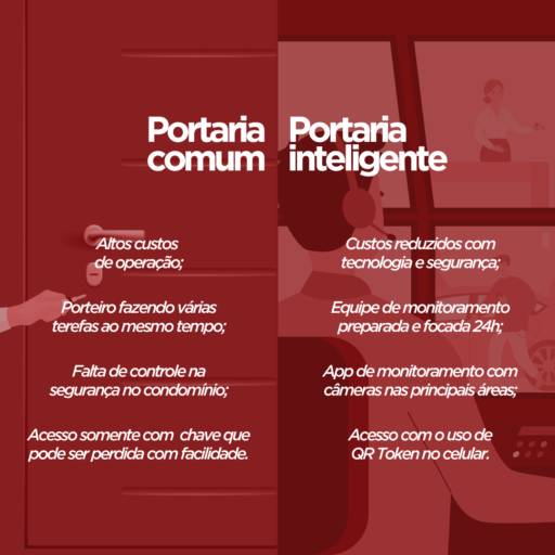 Portaria Inteligente por Castseg Monitoramento 24h - Osasco