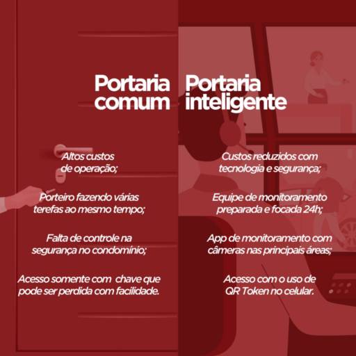 Portaria Inteligente