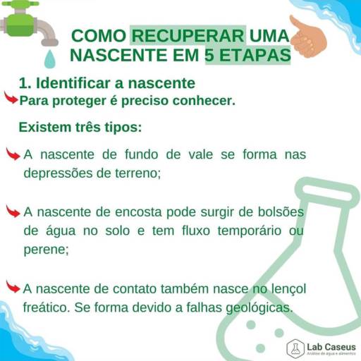 Como Recuperar Uma Nascente - 5 ETAPAS 