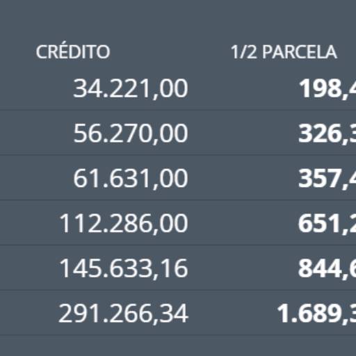 Consórcio de Veículo - Caminhão por Lucre Consórcio Bauru - Planeje, Realize e Lucre