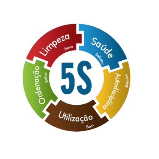 Treinamento para Melhoria Contínua através da Metodologia 5S (5 Sensos) - Presencial ou online por QualiSer Desenvolvimento Empresarial
