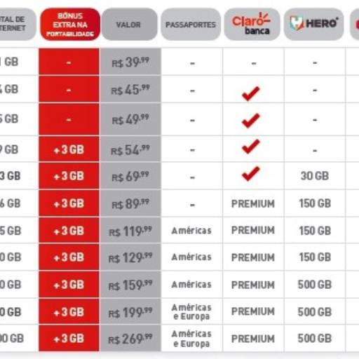Tabela de Consulta