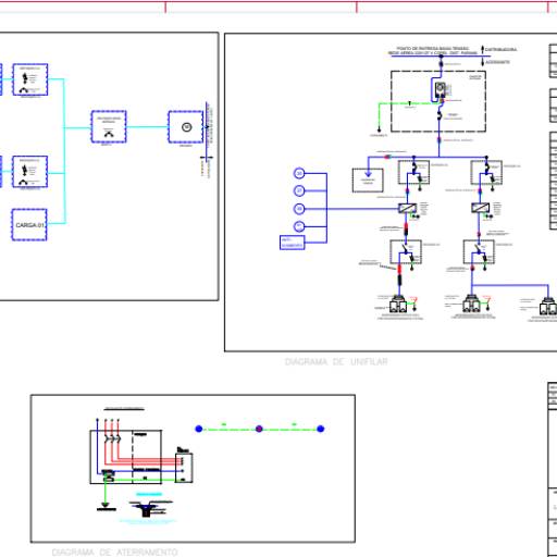 Projeto de Micro Geração Solar por RFS Projetos Elétricos