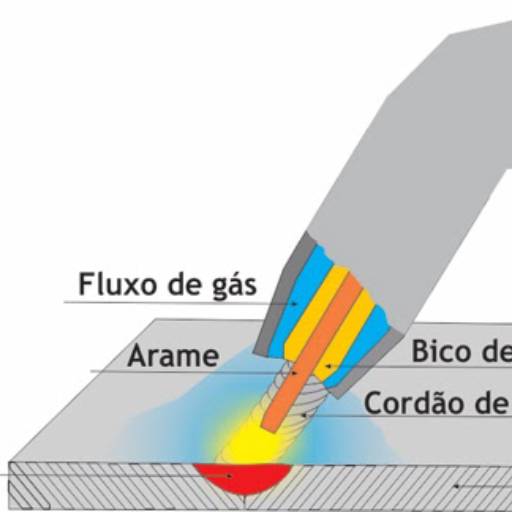 Soldagem MIG em Avaré por GV Caldeiraria e Soldas Especiais em Avaré