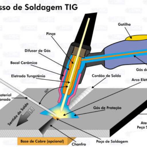 Solda TIG em Avaré por GV Caldeiraria e Soldas Especiais em Avaré
