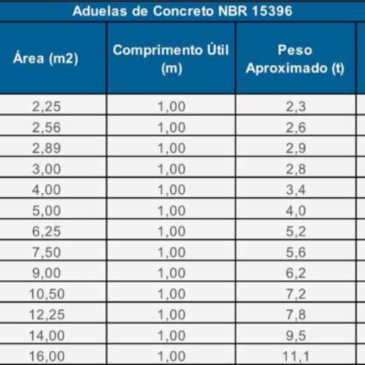 Aduelas por JVC Tubos e Pré Moldados de Concreto 