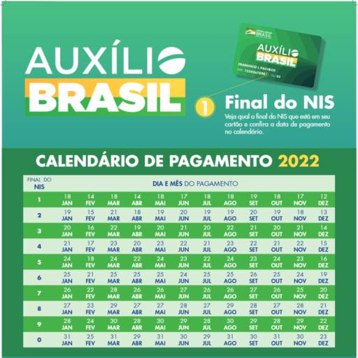 AUXÍLIO BRASIL: Novo Calendário 2022 por Solutudo