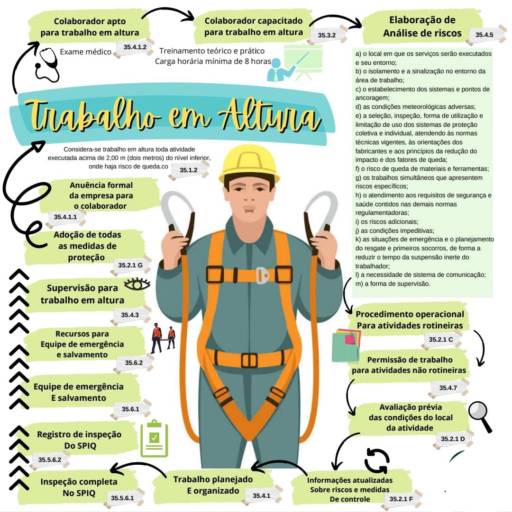 Dosimetria de Ruído por Ícone Consultoria