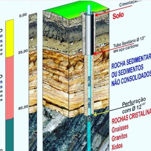 Limpeza de poço artesiano 