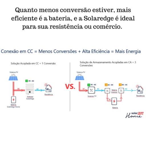 Menos conversão, mais efeciente