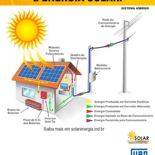Carport Solar por Solar Energia 