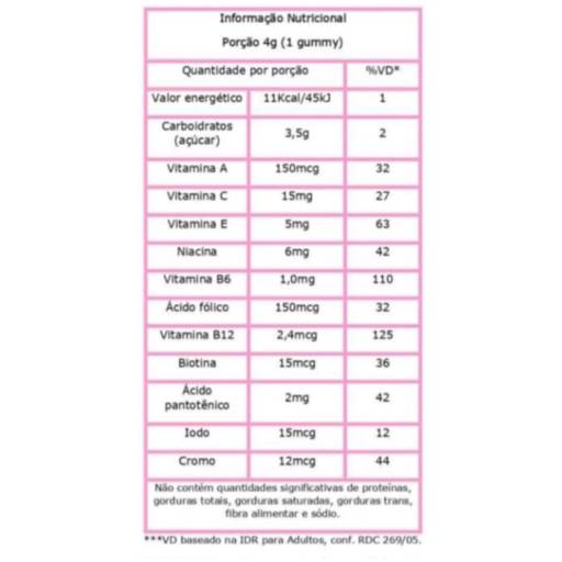 Topgummy - Kids Vitamínico TopNew em Bauru por ASTT BAURU PRESTAÇÃO DE SERVIÇO E COMERCIO MEI - TOPNEW SUPLEMENTOS ALIMENTARES