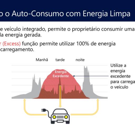 Programação de carregamento a qualquer hora do dia ou noite.