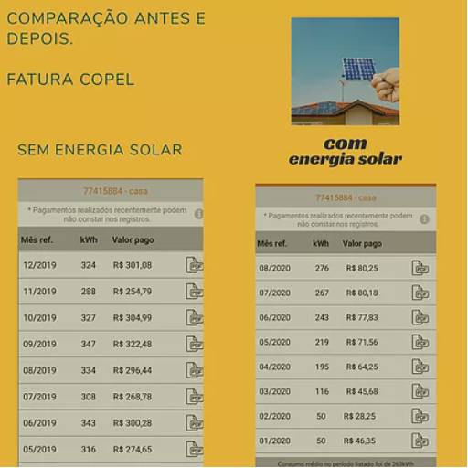 Economia na Fatura elétrica em Curitiba, PR por Autto Vision Engenharia