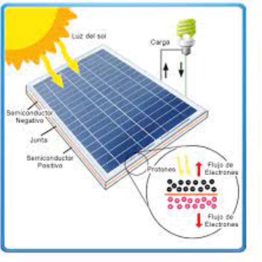 Comprar a oferta de Empresa de Energia Solar em Energia Solar pela empresa MFL Sol Energy em São Paulo, SP por Solutudo