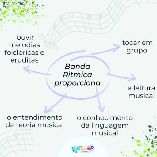 Comprar o produto de Conjunto Percussivo em Escolas de Música pela empresa Escola Harmonia em Piracicaba, SP por Solutudo