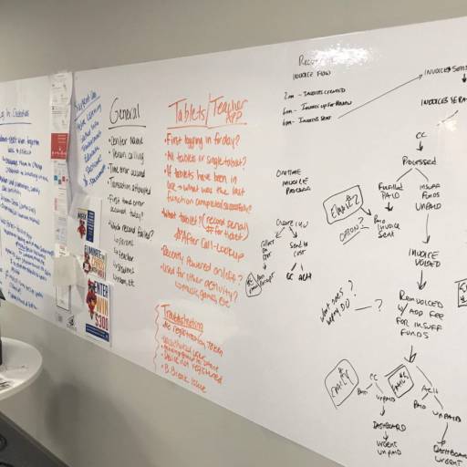 Película para Escrita - Quadro Branco