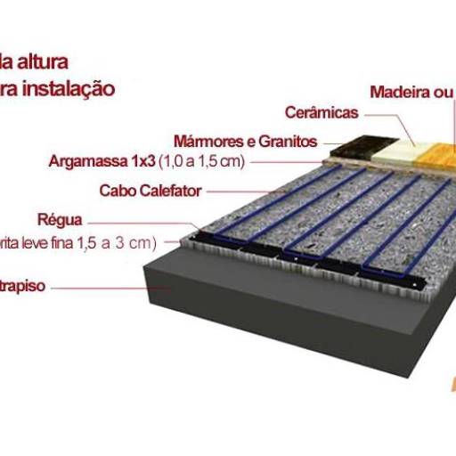 Piso Térmico - Conforto e Eficiência - Porto Alegre/RS por PROJEVOLT ENERGIA SOLAR