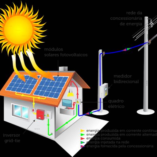 Geração de Energia Solar - Soluções Eficientes e Sustentáveis - Grande São Paulo e Região por Barbosa Serviços