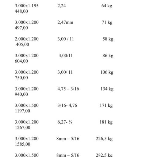 Tabela de medida das chapas disponíveis em Bauru por DilFer Ferragens 