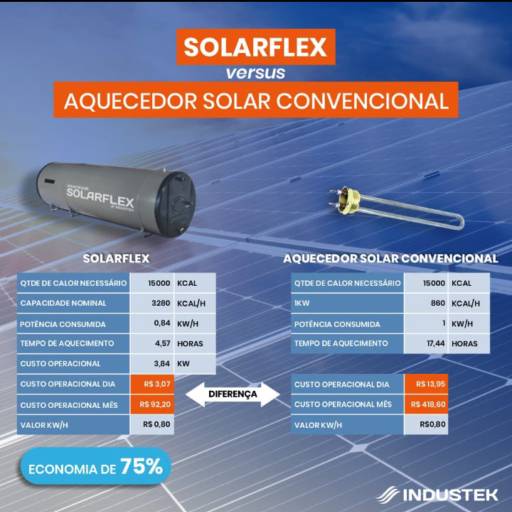 Aquecedor SolarFlex  por SGA Soluções Energéticas