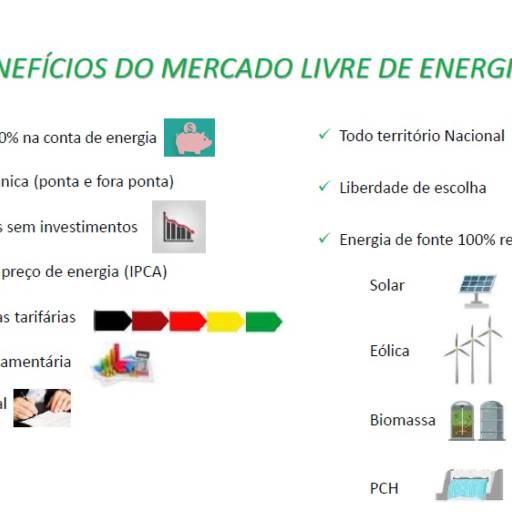 Mercado Livre de Energia por SGA Inovation Soluções Energéticas