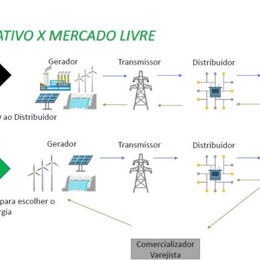 Mercado Livre de Energia por SGA Inovation Soluções Energéticas