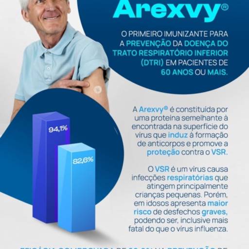 Arexvy® em Rolim de Moura | Proteção premium contra VSR para adultos 50+ por Imuno Norte