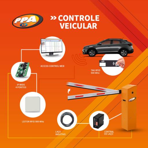 Controle Veicular por MDK Acesso